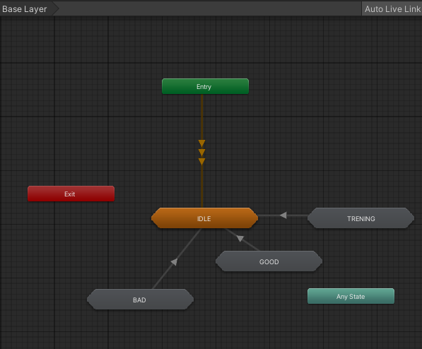 Revocure - NPC Animation System state machine in Unity Animator